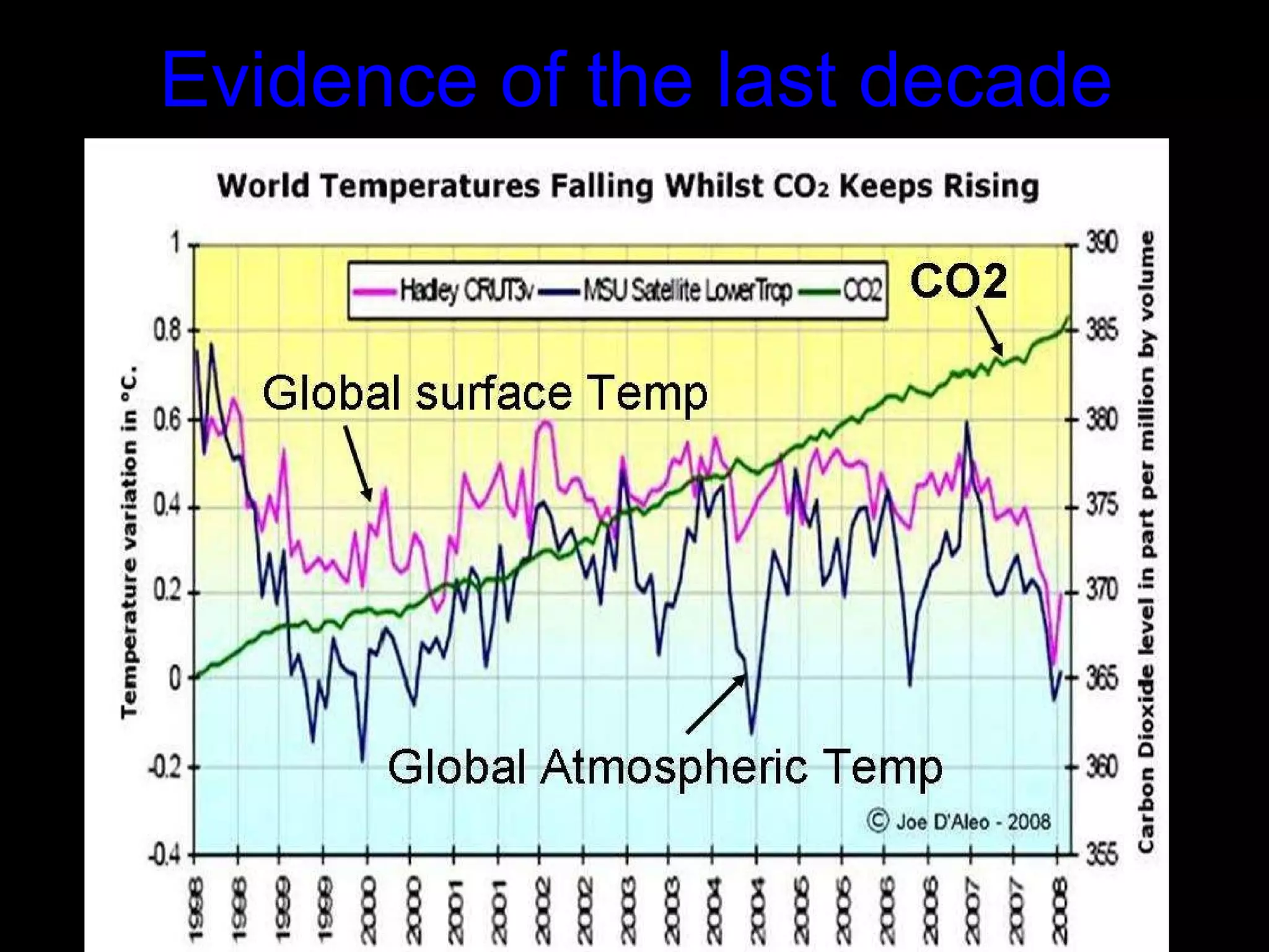 Evidence of the last decade 