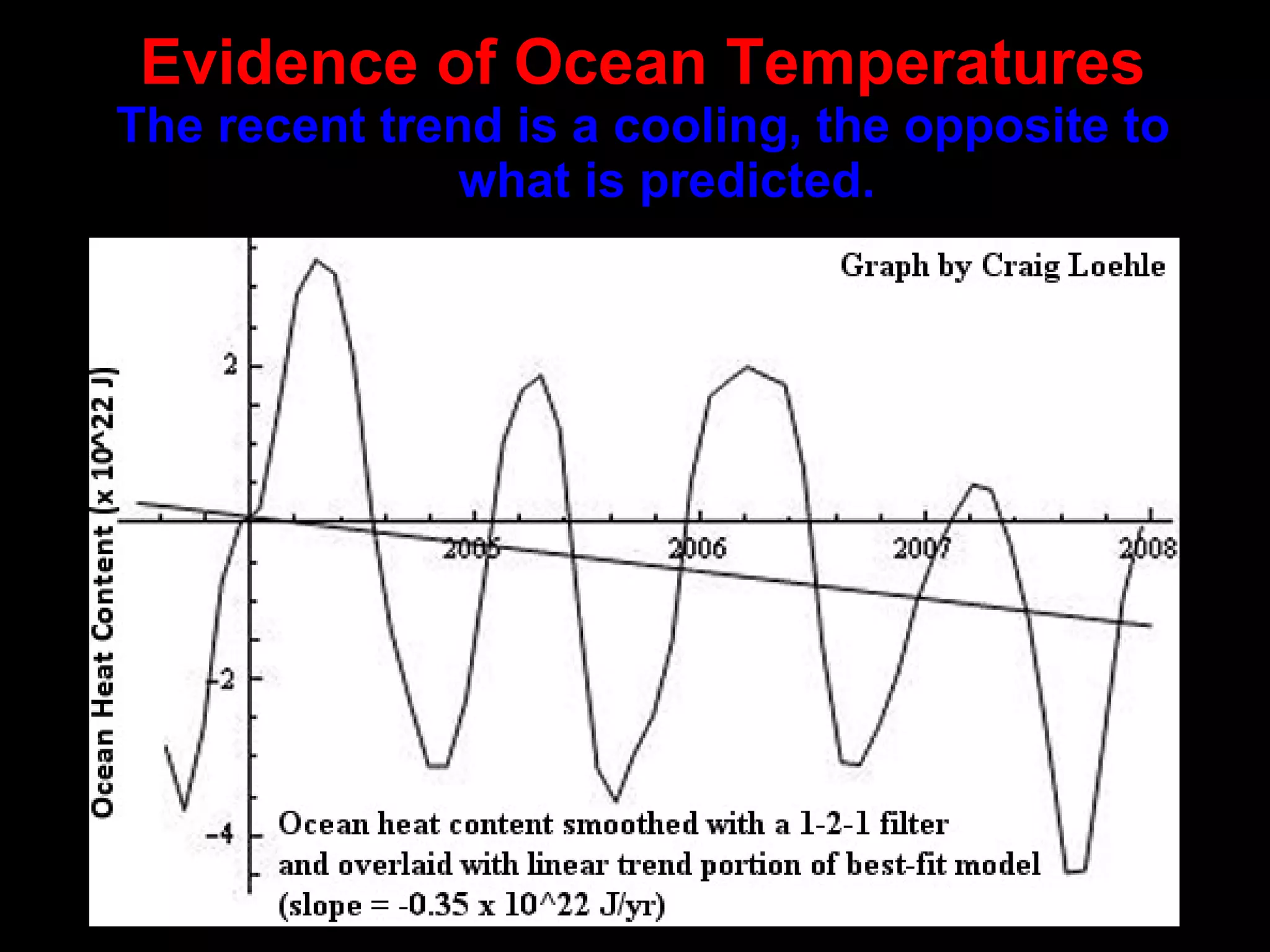 Evidence of Ocean Temperatures The recent trend is a cooling, the opposite to what is predicted. 
