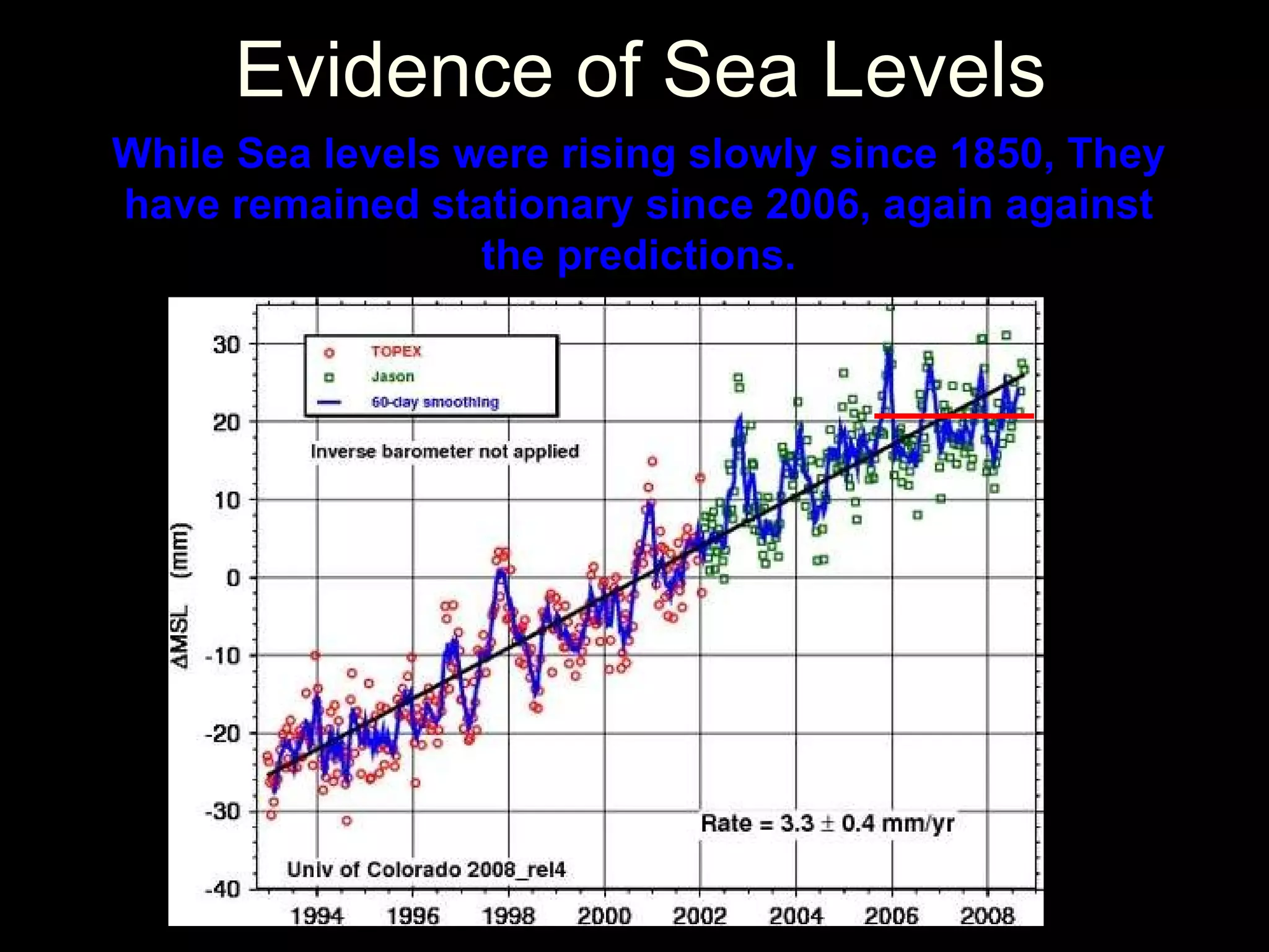 Evidence of Sea Levels While Sea levels were rising slowly since 1850, They have remained stationary since 2006, again against the predictions. 