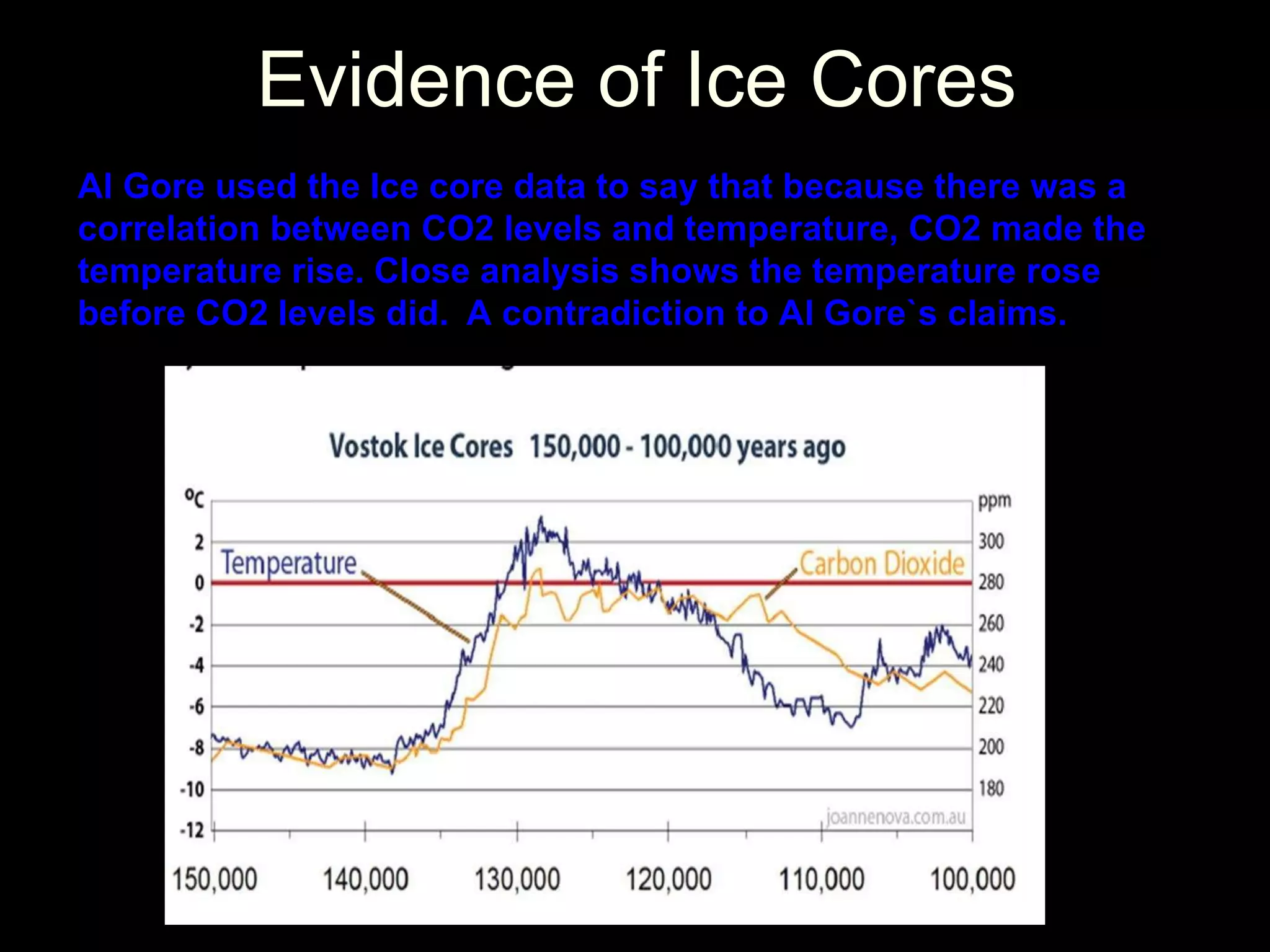 Evidence of Ice Cores Al Gore used the Ice core data to say that because there was a correlation between CO2 levels and temperature, CO2 made the temperature rise. Close analysis shows the temperature rose before CO2 levels did.   A contradiction to Al Gore`s claims. 