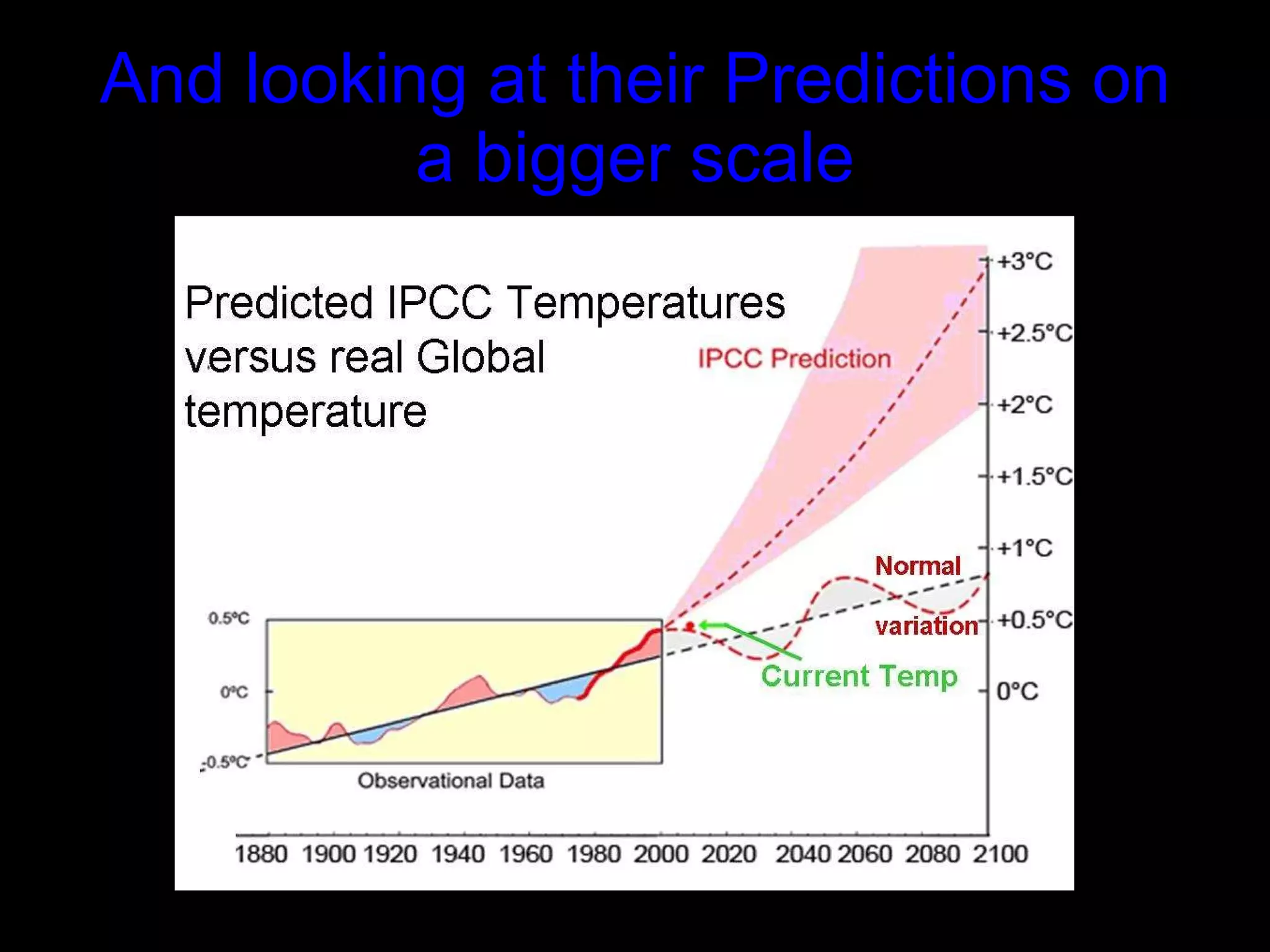 And looking at their Predictions on a bigger scale 