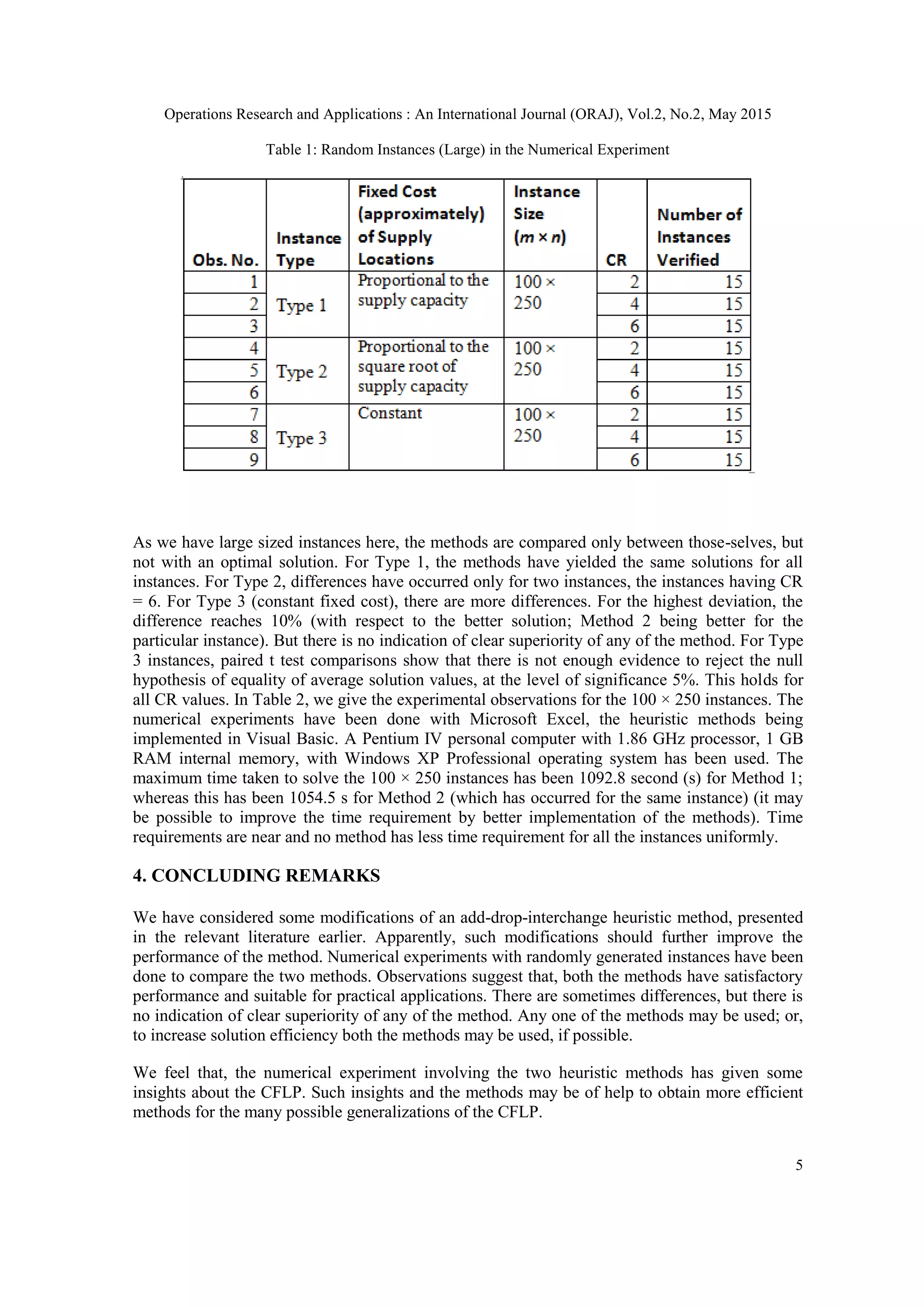 Operations Research and Applications : An International Journal (ORAJ), Vol.2, No.2, May 2015
5
Table 1: Random Instances (Large) in the Numerical Experiment
As we have large sized instances here, the methods are compared only between those-selves, but
not with an optimal solution. For Type 1, the methods have yielded the same solutions for all
instances. For Type 2, differences have occurred only for two instances, the instances having CR
= 6. For Type 3 (constant fixed cost), there are more differences. For the highest deviation, the
difference reaches 10% (with respect to the better solution; Method 2 being better for the
particular instance). But there is no indication of clear superiority of any of the method. For Type
3 instances, paired t test comparisons show that there is not enough evidence to reject the null
hypothesis of equality of average solution values, at the level of significance 5%. This holds for
all CR values. In Table 2, we give the experimental observations for the 100 × 250 instances. The
numerical experiments have been done with Microsoft Excel, the heuristic methods being
implemented in Visual Basic. A Pentium IV personal computer with 1.86 GHz processor, 1 GB
RAM internal memory, with Windows XP Professional operating system has been used. The
maximum time taken to solve the 100 × 250 instances has been 1092.8 second (s) for Method 1;
whereas this has been 1054.5 s for Method 2 (which has occurred for the same instance) (it may
be possible to improve the time requirement by better implementation of the methods). Time
requirements are near and no method has less time requirement for all the instances uniformly.
4. CONCLUDING REMARKS
We have considered some modifications of an add-drop-interchange heuristic method, presented
in the relevant literature earlier. Apparently, such modifications should further improve the
performance of the method. Numerical experiments with randomly generated instances have been
done to compare the two methods. Observations suggest that, both the methods have satisfactory
performance and suitable for practical applications. There are sometimes differences, but there is
no indication of clear superiority of any of the method. Any one of the methods may be used; or,
to increase solution efficiency both the methods may be used, if possible.
We feel that, the numerical experiment involving the two heuristic methods has given some
insights about the CFLP. Such insights and the methods may be of help to obtain more efficient
methods for the many possible generalizations of the CFLP.
 