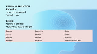 Modification of Phonemes in English Phonology.pptx