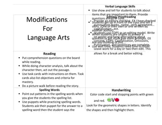 Verbal Language Skills
                                                    Use show and tell for students to talk about
                                                       items that are important to them. Provide
                                                                   Editing/ Proofreading
     Modifications                                     questions ahead of time.
                                                     Students geteditors checklist. EX I have checked
                                                         Provide an up in front of the class and tell a
                                                       story. (One of marks…name…verb agreement…
                                                         punctuation their own or one written by
         For                                             capitalization…ect.
                                                       another author)
                                                     When studentsCOPS as an editing model. Write
                                                         Students use are unable to answer a
     Language Arts                                     question or and stuck afterthem prompts. EX
                                                         on poster get hang give talking about
                                                         concept. COPS- Capitalization, Omissions,
                                                       Are you thinking of this….
                                                    Use wait time. and Sentences are complete.
                                                         Punctuation, Students need time to think!
                                                         Leave work for a day or two then edit. This
                  Reading                                allows for a break and better editing.
 Put comprehension questions on the board
  while reading.
 While doing character analysis, talk about the
  character then, act out the passage.
 Use task cards with instructions on them. Task
  cards also list objectives and criteria for
  mastery.
 Do a picture walk before reading the story.
                Spelling Words                                       Handwriting
 Point out patterns in the spelling words when     Color code start and stopping points with green
  you give the students the spelling list.
 Use puppets while practicing spelling words.         and red.     V
  Students ask their puppet for the answer to a Look for the geometric shapes in letters. Identify
  spelling word then the student says the        the shapes and then highlight them.
 