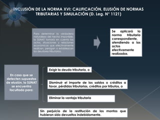 Eliminar la ventaja tributaria
INCLUSIÓN DE LA NORMA XVI: CALIFICACIÓN, ELUSIÓN DE NORMAS
TRIBUTARIAS Y SIMULACIÓN (D. Leg. N° 1121)
Para determinar la verdadera
naturaleza del hecho imponible,
la SUNAT tomará en cuenta los
actos, situaciones y relaciones
económicas que efectivamente
realicen, persigan o establezcan
los deudores tributarios.
En caso que se
detecten supuestos
de elusión, la SUNAT
se encuentra
facultada para:
Exigir la deuda tributaria, o
Disminuir el importe de los saldos o créditos a
favor, pérdidas tributarias, créditos por tributos, o
Sin perjuicio de la restitución de los montos que
hubieran sido devueltos indebidamente.
Se aplicará la
norma tributaria
correspondiente,
atendiendo a los
actos
efectivamente
realizados.
 