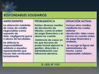 RESPONSABLES SOLIDARIOS
ANTECEDENTES
La obtención indebida
de notas de crédito
negociables como
supuesto de
dolo, negligencia grave
o abuso de facultades.
Se atribuía la
responsabilidad
solidaria a aquellos
representantes que
hayan sido nombrados
formalmente.
PROBLEMÁTICA
Existen diversos medios
de devolución de
tributos, como la orden
de pago financiera y el
abono en cuenta.
Existencia de casos en
los que terceros sin
poder formal ejercen la
gestión, dirección o
administración con
influencia decisiva.
SITUACIÓN ACTUAL
Incluye otros medios
mediante los cuales
obtener
devolución, tales como
abono en cuenta orden
de pago financiera y
similares.
Se recoge la figura del
administrador de
hecho, como
responsable solidario.
D. LEG. N° 1121
 