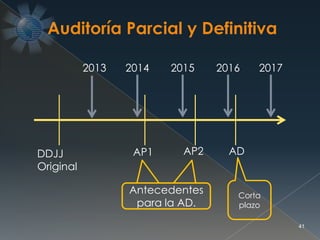 41
2013 2014 2015 2016 2017
DDJJ
Original
AP1 AP2 AD
Corta
plazo
Antecedentes
para la AD.
 