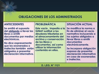 OBLIGACIONES DE LOS ADMINISTRADOS
ANTECEDENTES
Se omitió el supuesto
del obligado a llevar los
libros o emitir
documentos por medios
electrónicos.
No dice expresamente
que los exonerados o
inafectos también están
obligados a presentar
declaración informativa.
PROBLEMÁTICA
Este vacío , impedía a la
SUNAT sustituir a los
deudores tributarios en
el almacenamiento del
archivo y conservación
de los libros y
documentos, así como
utilizar la información
contenida en ellos.
SITUACIÓN ACTUAL
Se modifica la norma a
fin de eliminar el vacío
normativo incluyendo a
los sujetos obligados a
llevar libros o emitir
documentos
electrónicamente.
Se incorpora obligación
expresa de presentar
declaración informativa
en caso de exonerados
e inafectos.
D. LEG. N° 1121
 