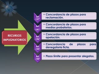RECURSOS
IMPUGNATORIOS
Art.
137°
• Concordancia de plazos para
reclamación.
Art.
141°
• Concordancia de plazos para
medios probatorios.
Art.
146°
• Concordancia de plazos para
apelación.
Art.
144°
• Concordancia de plazos para
denegatoria ficta.
Art.
150°
• Plazo límite para presentar alegatos.
 