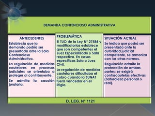 DEMANDA CONTENCIOSO ADMINISTRATIVA
ANTECEDENTES
Establecía que la
demanda podría ser
presentada ante la Sala
Contencioso
Administrativa.
La regulación de medidas
cautelares en procesos
judiciales se orientaba a
proteger al contribuyente.
Se admitía la caución
juratoria.
PROBLEMÁTICA
El TUO de la Ley N° 27584 y
modificatorias establece
que son competentes el
Juez Especializado y Sala
respectiva. En casos
específicos Sala o Juez
Civil.
La regulación de medidas
cautelares dificultaba el
cobro cuando la SUNAT
fuera vencedor en el
litigio.
SITUACIÓN ACTUAL
Se indica que podrá ser
presentada ante la
autoridad judicial
competente, se armoniza
con las otras normas.
Regulación admite la
protección de ambas
partes; se exigirá
contracautelas efectivas
(naturaleza personal o
real).
D. LEG. N° 1121
 