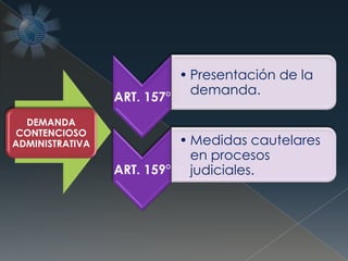 DEMANDA
CONTENCIOSO
ADMINISTRATIVA
ART. 157°
• Presentación de la
demanda.
ART. 159°
• Medidas cautelares
en procesos
judiciales.
 