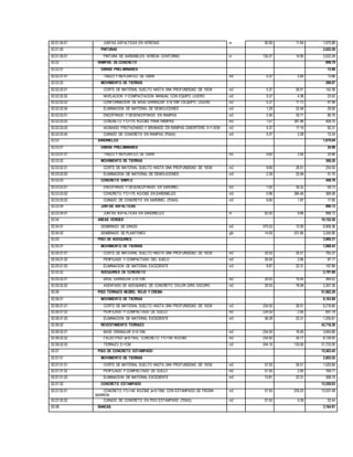 02.01.04.01 JUNTAS ASFALTICAS EN VEREDAS m 92.00 11.64 1,070.88
02.01.05 PINTURAS 2,022.29
02.01.05.01 PINTURA DE SARDINELES VEREDA CONTORNO m 135.27 14.95 2,022.29
02.02 RAMPAS DE CONCRETO 899.78
02.02.01 OBRAS PRELIMINARES 13.96
02.02.01.01 TRAZO Y REPLANTEO DE OBRA m2 5.37 2.60 13.96
02.02.02 MOVIMIENTO DE TIERRAS 286.87
02.02.02.01 CORTE DE MATERIAL SUELTO HASTA UNA PROFUNDIDAD DE 10CM m2 5.37 26.51 142.36
02.02.02.02 NIVELACION Y COMPACTACION MANUAL CON EQUIPO LIGERO m2 5.37 4.38 23.52
02.02.02.03 CONFORMACION DE BASE GRANULAR E=0.10M C/EQUIPO LIGERO m2 5.37 17.13 91.99
02.02.02.04 ELIMINACION DE MATERIAL DE DEMOLICIONES m3 1.29 22.48 29.00
02.02.03.01 ENCOFRADO Y DESENCOFRADO EN RAMPAS m2 2.40 35.71 85.70
02.02.03.02 CONCRETO F'C=175 KG/CM2 PARA RAMPAS m3 1.07 381.96 408.70
02.02.03.03 ACABADO FROTACHADO Y BRUÑADO EN RAMPAS C/MORTERO E=1.5CM m2 5.37 17.19 92.31
02.02.03.04 CURADO DE CONCRETO EN RAMPAS (7DIAS) m2 5.37 2.28 12.24
02.03 SARDINELES 1,676.64
02.03.01 OBRAS PRELIMINARES 24.96
02.03.01.01 TRAZO Y REPLANTEO DE OBRA m2 9.60 2.60 24.96
02.03.02 MOVIMIENTO DE TIERRAS 306.20
02.03.02.01 CORTE DE MATERIAL SUELTO HASTA UNA PROFUNDIDAD DE 10CM m2 9.60 26.51 254.50
02.03.02.02 ELIMINACION DE MATERIAL DE DEMOLICIONES m3 2.30 22.48 51.70
02.03.03 CONCRETO SIMPLE 456.76
02.03.03.01 ENCOFRADO Y DESENCOFRADO EN SARDINEL m2 1.92 36.32 69.73
02.03.03.02 CONCRETO F'C=175 KG/CM2 EN SARDINELES m3 0.96 384.46 369.08
02.03.03.03 CURADO DE CONCRETO EN SARDINEL (7DIAS) m2 9.60 1.87 17.95
02.03.04 JUNTAS ASFALTICAS 888.72
02.03.04.01 JUNTAS ASFALTICAS EN SARDINELES m 92.00 9.66 888.72
02.04 AREAS VERDES 10,152.26
02.04.01 SEMBRADO DE GRASS m2 575.53 12.00 6,906.36
02.04.02 SEMBRADO DE PLANTONES glb 14.00 231.85 3,245.90
02.05 PISO DE ADOQUINES 3,860.31
02.05.01 MOVIMIENTO DE TIERRAS 1,068.43
02.05.01.01 CORTE DE MATERIAL SUELTO HASTA UNA PROFUNDIDAD DE 10CM m2 29.55 26.51 783.37
02.05.01.02 PERFILADO Y COMPACTADO DEL SUELO m2 29.55 2.95 87.17
02.05.01.03 ELIMINACION DE MATERIAL EXCEDENTE m3 8.87 22.31 197.89
02.05.02 ADOQUINES DE CONCRETO 2,791.88
02.05.02.01 BASE GRANULAR E=0.10M. m2 29.55 16.40 484.62
02.05.02.02 ASENTADO DE ADOQUINES DE CONCRETO COLOR GRIS OSCURO m2 29.55 78.08 2,307.26
02.06 PISO TERRAZO NEGRO, ROJO Y CREMA 51,882.29
02.06.01 MOVIMIENTO DE TIERRAS 8,163.99
02.06.01.01 CORTE DE MATERIAL SUELTO HASTA UNA PROFUNDIDAD DE 10CM m2 234.50 26.51 6,216.60
02.06.01.02 PERFILADO Y COMPACTADO DE SUELO m2 234.50 2.95 691.78
02.06.01.03 ELIMINACION DE MATERIAL EXCEDENTE m3 56.28 22.31 1,255.61
02.06.02 REVESTIMIENTO TERRAZO 43,718.30
02.06.02.01 BASE GRANULAR E=0.10M. m2 234.50 16.40 3,845.80
02.06.02.02 FALSO PISO (e=0.15m), CONCRETO F'C=140 KG/CM2 m2 234.50 34.71 8,139.50
02.06.02.03 TERRAZO E=1CM m2 244.10 130.00 31,733.00
02.07 PISO DE CONCRETO ESTAMPADO 15,563.45
02.07.01 MOVIMIENTO DE TIERRAS 2,003.52
02.07.01.01 CORTE DE MATERIAL SUELTO HASTA UNA PROFUNDIDAD DE 10CM m2 57.55 26.51 1,525.65
02.07.01.02 PERFILADO Y COMPACTADO DE SUELO m2 57.55 2.95 169.77
02.07.01.03 ELIMINACION DE MATERIAL EXCEDENTE m3 13.81 22.31 308.10
02.07.02 CONCRETO ESTAMPADO 13,559.93
02.07.02.01 CONCRETO F'C=140 KG/CM2 (e=0.15M) CON ESTAMPADO DE PIEDRA
MARRON
m2 57.55 235.23 13,537.49
02.07.02.02 CURADO DE CONCRETO EN PISO ESTAMPADO (7DIAS) m2 57.55 0.39 22.44
02.08 BANCAS 3,164.91
 