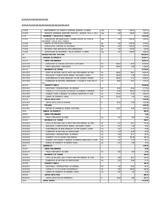 AAAAAAAAAAAAAAAA
AAAAAAAAAAAAAAAAAAAAAAAAAAAAA
01.02.02 MANTENIMIENTO DE TRANSITO TEMPORAL (DURANTE LA OBRA) mes 3.00 1,345.79 4,037.37
01.02.03 SERVICIOS HIGIENICOS (SANITARIO PORTÁTIL) - SECCIÓN 1.50 m. x 1.20 m. mes 3.00 400.00 1,200.00
01.03 SEGURIDAD Y SALUD EN EL TRABAJO 14,231.68
01.03.01 ELABORACION, IMPLEMENTACION Y ADMINISTRACION DEL PLAN DE
SEGURIDAD Y SALUD EN EL TRABAJO
mes 3.00 1,000.00 3,000.00
01.03.02 EQUIPOS DE PROTECCION PERSONAL glb 1.00 3,105.00 3,105.00
01.03.03 SEÑALIZACION TEMPORAL DE SEGURIDAD mes 3.00 1,405.56 4,216.68
01.03.04 RECURSOS PARA RESPUESTAS ANTE EMERGENCIAS glb 1.00 910.00 910.00
01.03.05 CAPACITACION EN SEGURIDAD Y SALUD (DURANTE LA OBRA) mes 3.00 1,000.00 3,000.00
02 INFRAESTRUCTURA PEATONAL 169,554.81
02.01 VEREDAS DE CONCRETO 82,355.17
02.01.01 OBRAS PRELIMINARES 20,853.10
02.01.01.01 DEMOLICION DE VEREDAS EXISTENTES CON EQUIPO m3 398.25 48.78 19,426.64
02.01.01.02 TRAZO, NIVELACION Y REPLANTEO m2 548.64 2.60 1,426.46
02.01.02 MOVIMIENTO DE TIERRAS 27,919.92
02.01.02.01 CORTE DE MATERIAL SUELTO HASTA UNA PROFUNDIDAD DE 10CM m2 548.64 26.51 14,544.45
02.01.02.02 NIVELACION Y COMPACTACION MANUAL CON EQUIPO LIGERO m2 548.64 4.38 2,403.04
02.01.02.03 CONFORMACION DE BASE GRANULAR E=0.10M C/EQUIPO PESADO m2 548.64 17.13 9,398.20
02.01.02.04 ELIMINACION DE MATERIAL C/MAQUINARIA Y VOLQUETE 15 M3. (Dmin>3
Km.)
m3 65.84 23.91 1,574.23
02.01.03 CONCRETO SIMPLE 30,488.98
02.01.03.01 ENCOFRADO Y DESENCOFRADO EN VEREDAS m2 55.08 49.34 2,717.65
02.01.03.02 CONCRETO F'C=175 KG/CM2 EN VEREDAS inc.ACABADO Y BRUÑADO m3 55.08 388.30 21,387.56
02.01.03.03 ACABADO PULIDO Y BRUÑADO EN VEREDAS C/MORTERO E=1.5CM m2 275.40 21.55 5,934.87
02.01.03.04 CURADO DE CONCRETO (7DIAS) m2 275.40 1.63 448.90
02.01.04 JUNTAS ASFALTICAS 1,070.88
02.01.04.01 JUNTAS ASFALTICAS EN VEREDAS m 92.00 11.64 1,070.88
02.01.05 PINTURAS 2,022.29
02.01.05.01 PINTURA DE SARDINELES VEREDA CONTORNO m 135.27 14.95 2,022.29
02.02 RAMPAS DE CONCRETO 899.78
02.02.01 OBRAS PRELIMINARES 13.96
02.02.01.01 TRAZO Y REPLANTEO DE OBRA m2 5.37 2.60 13.96
02.02.02 MOVIMIENTO DE TIERRAS 286.87
02.02.02.01 CORTE DE MATERIAL SUELTO HASTA UNA PROFUNDIDAD DE 10CM m2 5.37 26.51 142.36
02.02.02.02 NIVELACION Y COMPACTACION MANUAL CON EQUIPO LIGERO m2 5.37 4.38 23.52
02.02.02.03 CONFORMACION DE BASE GRANULAR E=0.10M C/EQUIPO LIGERO m2 5.37 17.13 91.99
02.02.02.04 ELIMINACION DE MATERIAL DE DEMOLICIONES m3 1.29 22.48 29.00
02.02.03.01 ENCOFRADO Y DESENCOFRADO EN RAMPAS m2 2.40 35.71 85.70
02.02.03.02 CONCRETO F'C=175 KG/CM2 PARA RAMPAS m3 1.07 381.96 408.70
02.02.03.03 ACABADO FROTACHADO Y BRUÑADO EN RAMPAS C/MORTERO E=1.5CM m2 5.37 17.19 92.31
02.02.03.04 CURADO DE CONCRETO EN RAMPAS (7DIAS) m2 5.37 2.28 12.24
02.03 SARDINELES 1,676.64
02.03.01 OBRAS PRELIMINARES 24.96
02.03.01.01 TRAZO Y REPLANTEO DE OBRA m2 9.60 2.60 24.96
02.03.02 MOVIMIENTO DE TIERRAS 306.20
02.03.02.01 CORTE DE MATERIAL SUELTO HASTA UNA PROFUNDIDAD DE 10CM m2 9.60 26.51 254.50
02.03.02.02 ELIMINACION DE MATERIAL DE DEMOLICIONES m3 2.30 22.48 51.70
02.03.03 CONCRETO SIMPLE 456.76
02.03.03.01 ENCOFRADO Y DESENCOFRADO EN SARDINEL m2 1.92 36.32 69.73
02.03.03.02 CONCRETO F'C=175 KG/CM2 EN SARDINELES m3 0.96 384.46 369.08
02.03.03.03 CURADO DE CONCRETO EN SARDINEL (7DIAS) m2 9.60 1.87 17.95
02.03.04 JUNTAS ASFALTICAS 888.72
02.03.04.01 JUNTAS ASFALTICAS EN SARDINELES m 92.00 9.66 888.72
02.04 AREAS VERDES 10,152.26
 