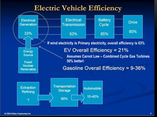 If wind electricity is Primary electricity, overall efficiency is 63%


             Assumes Carnot Law – Combined Cycle Gas Turbines
             50% better
 