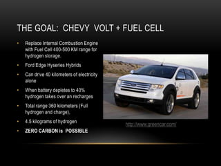 THE GOAL: CHEVY VOLT + FUEL CELL
•   Replace Internal Combustion Engine
    with Fuel Cell 400-500 KM range for
    hydrogen storage.
•   Ford Edge Hyseries Hybrids
•   Can drive 40 kilometers of electricity
    alone
•   When battery depletes to 40%
    hydrogen takes over an recharges
•   Total range 360 kilometers (Full
    hydrogen and charge),
•   4.5 kilograms of hydrogen
                                             http://www.greencar.com/
•   ZERO CARBON is POSSIBLE
 