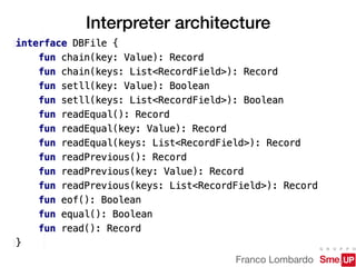 Jariko - A JVM interpreter for RPG written in kotlin | PDF