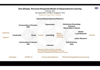 Modified - One simple, personal viewpoint model of organisational learning