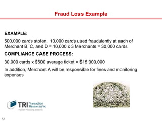 Fraud Loss Example EXAMPLE:  500,000 cards stolen.  10,000 cards used fraudulently at each of Merchant B, C, and D = 10,000 x 3 Merchants = 30,000 cards COMPLIANCE CASE PROCESS: 30,000 cards x $500 average ticket = $15,000,000 In addition, Merchant A will be responsible for fines and monitoring expenses 