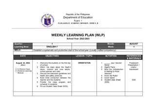 Republic of the Philippines
Department of Education
Region 1
PANGASINAN SCHOOLS DIVISION OFFICE II
WEEKLY LEARNING PLAN (WLP)
School Year: 2022-2023
Quarter: 1 Month: AUGUST
Learning Area: ENGLISH 7 Week: 1
MELC: Establish a systematic and productive start of the school year (Locally crafted competency)
DATE OBJECTIVES LESSON / TOPIC ACTIVITIES REFERENCES
& MATERIALS
August 22, 2022
(Mon)
In-Person Class
Distance Learning/
Modular
1. Welcome the students on the first day
of school.
2. Inform the class about the DepEd
vision, mission and core values,
school policies and rules.
3. Discuss the classroom guidelines and
health and safety protocols.
4. Build initial connection between the
teacher and the students.
5. Provide the class program and
schedule to students.
6. Fill out Student Data Sheet (SDS)
ORIENTATION 1. ______ your Second
Home
2. DepEd Facts
3. Who You (Introduction
& Getting to Know
Session)
4. Know the Rules!
5. Covid Game
6. Student Data Sheet
(SDS)
Powerpoint
Presentation /
charts /
blackboard
SDS
 
