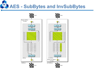 Modified aes algorithm using multiple s boxes | PDF