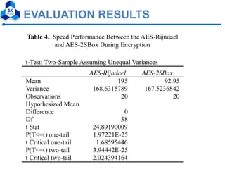 Modified aes algorithm using multiple s boxes | PDF