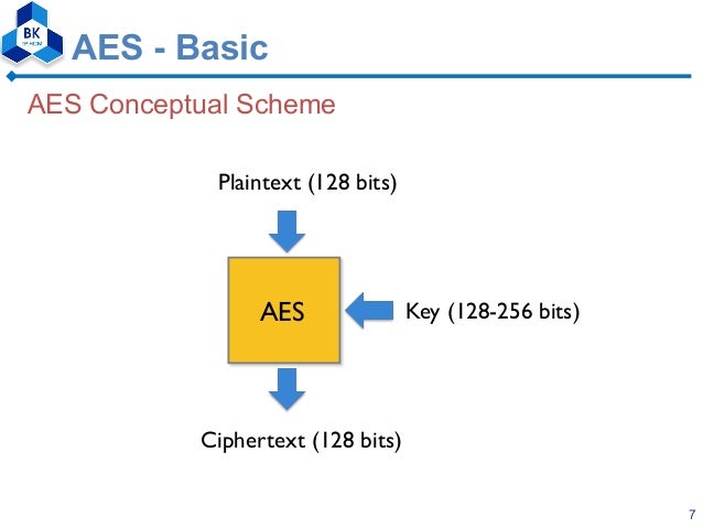 Modified aes algorithm using multiple s boxes
