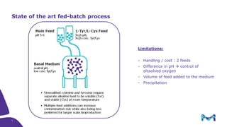 Simplification of Fed-Batch Processes Using Modified Amino Acids | PDF