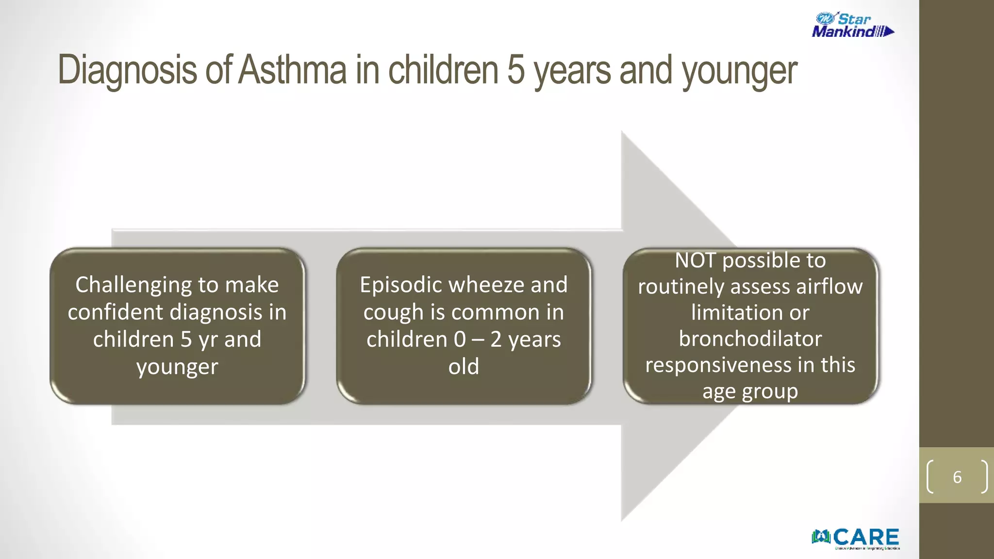 Latest gina guidelines for asthma covid pptx