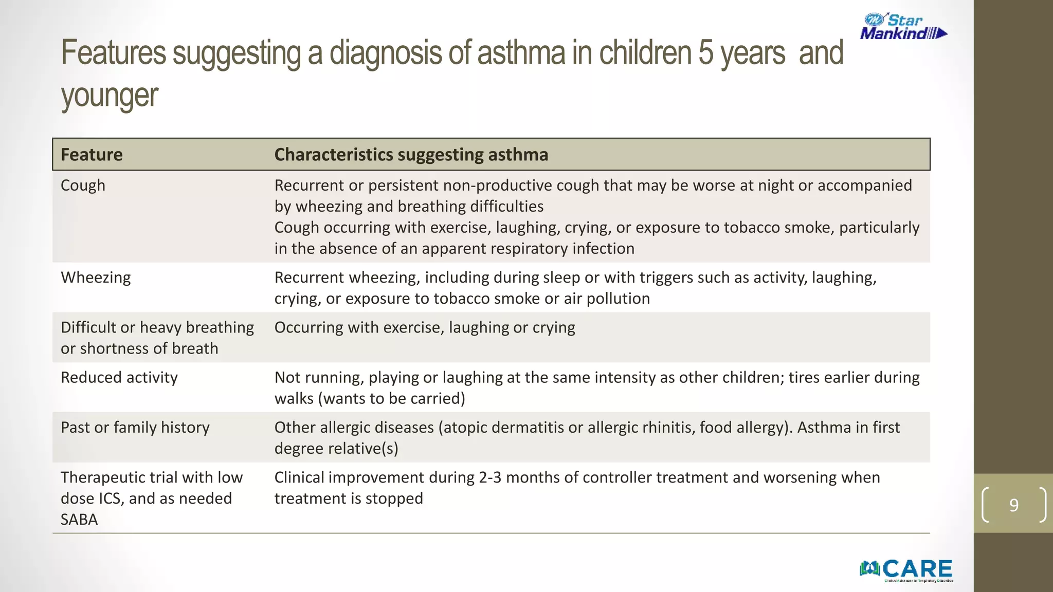 Latest gina guidelines for asthma covid pptx