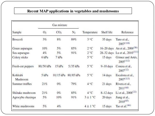 Novel MAP gases and Novel MAP applications for fresh-prepared produce