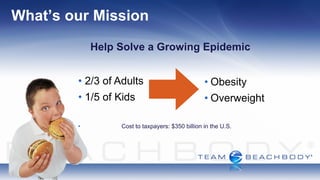 What’s our Mission
            Help Solve a Growing Epidemic


        • 2/3 of Adults                          • Obesity
        • 1/5 of Kids                            • Overweight

        •        Cost to taxpayers: $350 billion in the U.S.
 