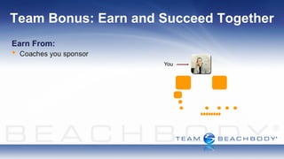 Team Bonus: Earn and Succeed Together
Earn From:

                     You
 