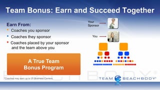 Team Bonus: Earn and Succeed Together
                                               Your
  Earn From:                                   Sponsor


                                                 You




                   Earn up to
                  A True Team
                  $12,000/week
                Bonus Program
             for each Business Center*
*Coaches may earn up to 25 Business Centers.
 