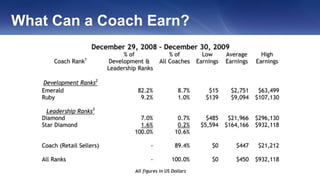 What Can a Coach Earn?
 