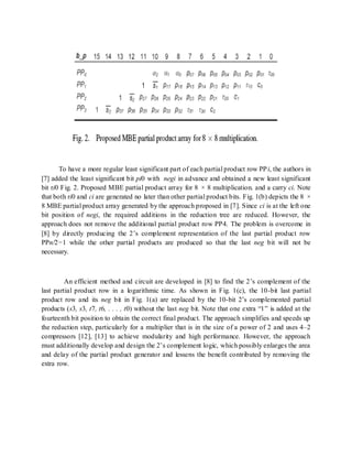 To have a more regular least significant part of each partial product row PPi, the authors in
[7] added the least significant bit pi0 with negi in advance and obtained a new least significant
bit τi0 Fig. 2. Proposed MBE partial product array for 8 × 8 multiplication. and a carry ci. Note
that both τi0 and ci are generated no later than other partial product bits. Fig. 1(b) depicts the 8 ×
8 MBE partial product array generated by the approach proposed in [7]. Since ci is at the left one
bit position of negi, the required additions in the reduction tree are reduced. However, the
approach does not remove the additional partial product row PP4. The problem is overcome in
[8] by directly producing the 2’s complement representation of the last partial product row
PPn/2−1 while the other partial products are produced so that the last neg bit will not be
necessary.
An efficient method and circuit are developed in [8] to find the 2’s complement of the
last partial product row in a logarithmic time. As shown in Fig. 1(c), the 10-bit last partial
product row and its neg bit in Fig. 1(a) are replaced by the 10-bit 2’s complemented partial
products (s3, s3, t7, t6, . . . , t0) without the last neg bit. Note that one extra “1” is added at the
fourteenth bit position to obtain the correct final product. The approach simplifies and speeds up
the reduction step, particularly for a multiplier that is in the size of a power of 2 and uses 4–2
compressors [12], [13] to achieve modularity and high performance. However, the approach
must additionally develop and design the 2’s complement logic, which possibly enlarges the area
and delay of the partial product generator and lessens the benefit contributed by removing the
extra row.
 