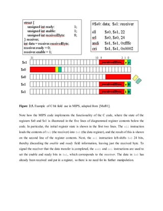 Figure 2.5. Example of C bit field use in MIPS, adapted from [Maf01].
Note how the MIPS code implements the functionality of the C code, where the state of the
registers $s0 and $s1 is illustrated in the five lines of diagrammed register contents below the
code. In particular, the initial register state is shown in the first two lines. The sll instruction
loads the contents of $s1 (the receiver) into $s0 (the data register), and the result of this is shown
on the second line of the register contents. Next, the srl instruction left-shifts $s0 24 bits,
thereby discarding the enable and ready field information, leaving just the received byte. To
signal the receiver that the data transfer is completed, the andi and ori instructions are used to
set the enable and ready bits in $s1, which corresponds to the receiver. The data in $s0 has
already been received and put in a register, so there is no need for its further manipulation.
 