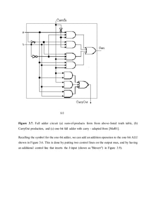 (c)
Figure 3.7. Full adder circuit (a) sum-of-products form from above-listed truth table, (b)
CarryOut production, and (c) one-bit full adder with carry - adapted from [Maf01].
Recalling the symbol for the one-bit adder, we can add an addition operation to the one-bit ALU
shown in Figure 3.6. This is done by putting two control lines on the output mux, and by having
an additional control line that inverts the b input (shown as "Binvert") in Figure 3.9).
 
