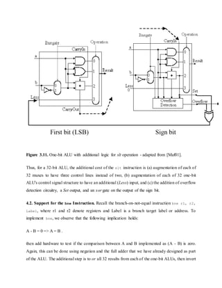 Figure 3.11. One-bit ALU with additional logic for slt operation - adapted from [Maf01].
Thus, for a 32-bit ALU, the additional cost of the slt instruction is (a) augmentation of each of
32 muxes to have three control lines instead of two, (b) augmentation of each of 32 one-bit
ALU's control signal structure to have an additional (Less) input, and (c) the addition of overflow
detection circuitry, a Set output, and an xor gate on the output of the sign bit.
4.2. Support for the bne Instruction. Recall the branch-on-not-equal instruction bne r1, r2,
Label, where r1 and r2 denote registers and Label is a branch target label or address. To
implement bne, we observe that the following implication holds:
A - B = 0 => A = B .
then add hardware to test if the comparison between A and B implemented as (A - B) is zero.
Again, this can be done using negation and the full adder that we have already designed as part
of the ALU. The additional step is to or all 32 results from each of the one-bit ALUs, then invert
 