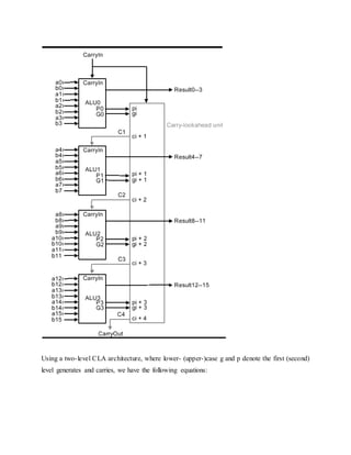Using a two-level CLA architecture, where lower- (upper-)case g and p denote the first (second)
level generates and carries, we have the following equations:
 