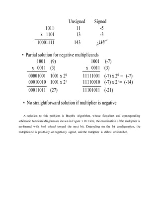 A solution to this problem is Booth's Algorithm, whose flowchart and corresponding
schematic hardware diagram are shown in Figure 3.18. Here, the examination of the multiplier is
performed with look ahead toward the next bit. Depending on the bit configuration, the
multiplicand is positively or negatively signed, and the multiplier is shifted or unshifted.
 