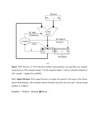 (c)
Figure 3.19. Division of 32-bit Boolean number representations: (a) algorithm, (b) example
using division of the unsigned integer 7 by the unsigned integer 3, and (c) schematic diagram of
ALU circuitry - adapted from [Maf01].
5.2.1. Signed Division. With signed division, we negate the quotient if the signs of the divisor
and dividend disagree. The remainder and the dividend must have the same signs. The governing
equation is as follows:
Remainder = Dividend - (Quotient �Divisor) ,
 