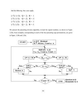 And the following four cases apply:
We present the preceding division algorithm, revised for signed numbers, as shown in Figure
3.20a. Four examples, corresponding to each of the four preceding sign permutations, are given
in Figure 3.20b and 3.20c.
(a)
 
