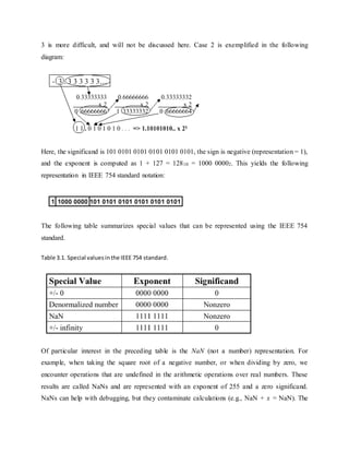 3 is more difficult, and will not be discussed here. Case 2 is exemplified in the following
diagram:
Here, the significand is 101 0101 0101 0101 0101 0101, the sign is negative (representation = 1),
and the exponent is computed as 1 + 127 = 12810 = 1000 00002. This yields the following
representation in IEEE 754 standard notation:
The following table summarizes special values that can be represented using the IEEE 754
standard.
Table 3.1. Special values inthe IEEE 754 standard.
Of particular interest in the preceding table is the NaN (not a number) representation. For
example, when taking the square root of a negative number, or when dividing by zero, we
encounter operations that are undefined in the arithmetic operations over real numbers. These
results are called NaNs and are represented with an exponent of 255 and a zero significand.
NaNs can help with debugging, but they contaminate calculations (e.g., NaN + x = NaN). The
 