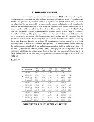 6.1 EXPERIMENTAL RESULTS
For comparison, we have implemented several MBE multipliers whose partial
product arrays are generated by using different approaches. Except for a few of partial product
bits that are generated by different schemes to regularize the partial product array, the other
partial product bits are generated by using the similar method and circuits for all multipliers. In
addition, the partial product array of each multiplier is reduced by a Wallace tree scheme, and a
carry look-ahead adder is used for the final addition. These multipliers were modeled in Verilog
HDL and synthesized by using Synopsys Design Compiler with an Artisan TSMC 0.18-μm 1.8-
V standard cell library. The synthesized netlists were then fed into Cadence SOC Encounter to
perform placement and routing [15]. Delay estimates were obtained after RC extraction from the
placed and routed netlists. Power dissipation was estimated from the same netlists by feeding
them into Synopsys Nanosim to perform full transistor-level power simulation at a clock
frequency of 50 MHz with 5000 random input patterns. The implementation results, including
the hardware area, critical path delay, and power consumption for these multipliers with n = 8,
16, and 32, are listed in Table IV, where CBMa, CBMb [7], and CBMc [8] denote the MBE
multipliers with the partial product array shown in Fig. 1(a)–(c), respectively. Moreover, A(−),
D(−), and P(−) denote the area, delay, andpower decrements when compared with the CBMa
multiplier.
TABLE IV
EXPERIMENTAL RESULTS OF MBEMULTIPLIERS
 