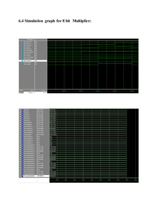 6.4 Simulation graph for 8 bit Multiplier:
 
