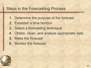 3-7
Steps in the Forecasting Process
1. Determine the purpose of the forecast
2. Establish a time horizon
3. Select a forecasting technique
4. Obtain, clean, and analyze appropriate data
5. Make the forecast
6. Monitor the forecast
 