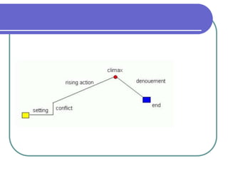 plot, plot structure and types of plot | PPT | Drama | Genres
