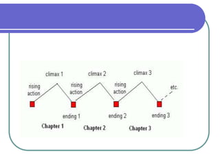 plot, plot structure and types of plot | PPT | Drama | Genres
