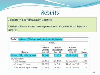 38
Results
Patients will be followed for 6 months
Clinical adverse events were reported at 30 days and at 30 days to 6
months.
 