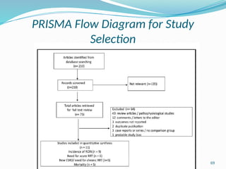 69
PRISMA Flow Diagram for Study
Selection
 